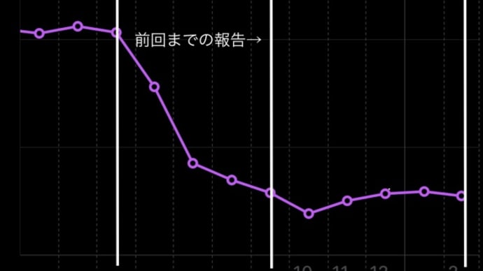 16時間断食ダイエット_220220