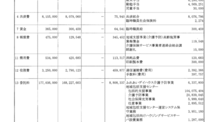 ブラックボックス　基幹型地域包括支援センターに委託料1億３千万円