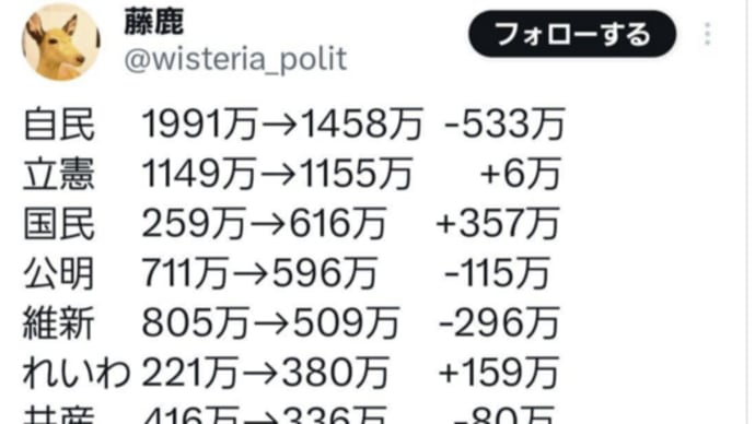 比例得票数
