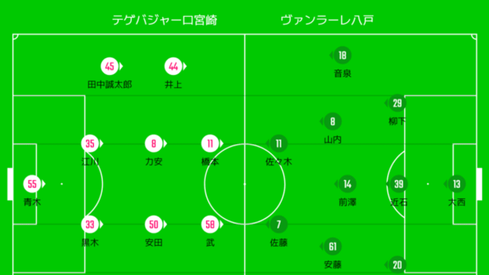 DAZN観戦 2024年J3リーグ第26節 テゲバジャーロ宮崎vsヴァンラーレ八戸