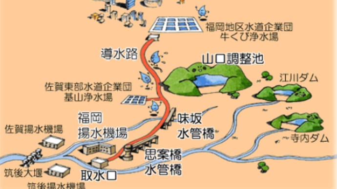 筑後大堰