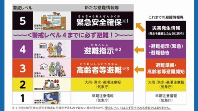 警戒レベル4は避難指示ひこー!