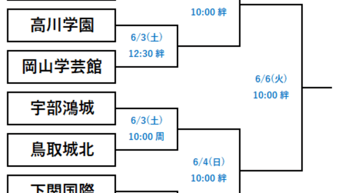 高校野球春季中国大会 2日目の試合結果