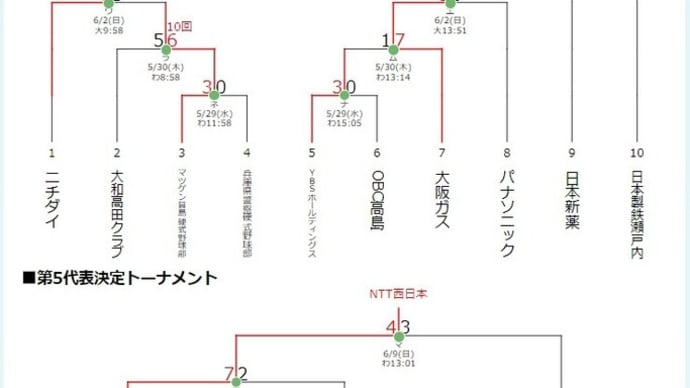 初めて生で満塁ホームランを見る