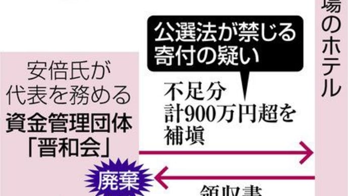 桜を見る会についてメディアの勝手な解釈を広めるな😡