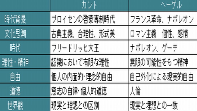 哲学者(2)(重要人物約20人)