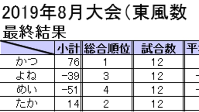 鬼ヅモ同好会