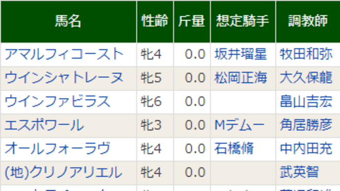 【ディメンシオン】調子を上げて! 12/14中山 ターコイズS(G3)・登録