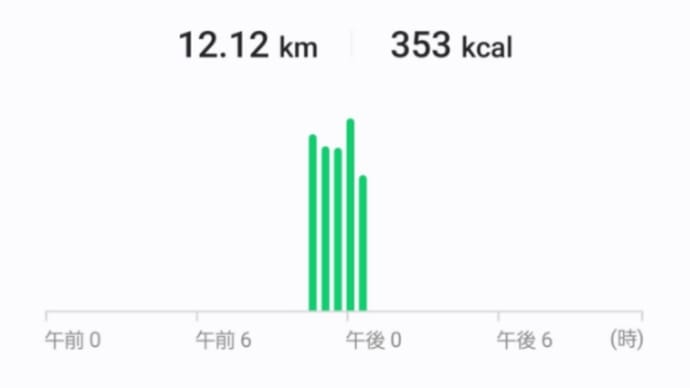 要件完了(*`・ω・)ゞ