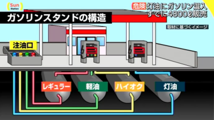 ストーブ発火しますよっ