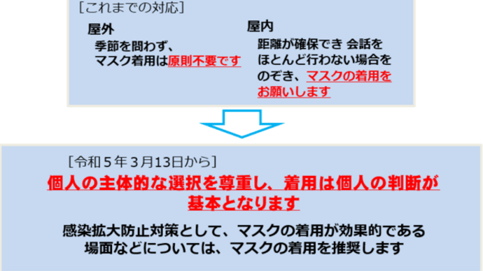 「個人の判断に委ねる」