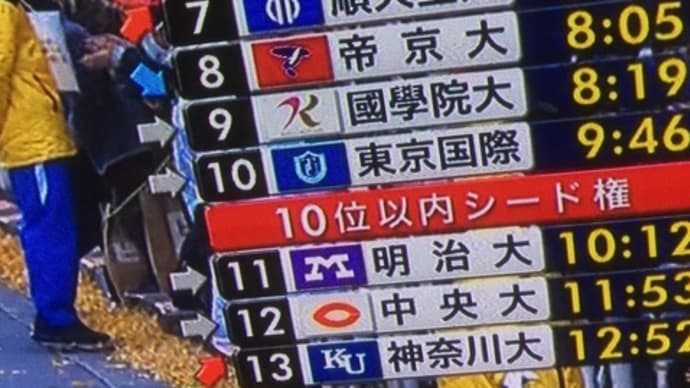 箱根駅伝〜駒澤大学優勝