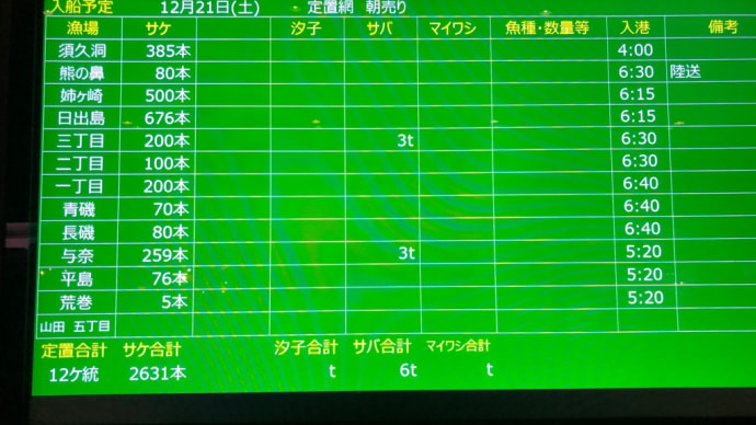 今朝は一段と寒く…