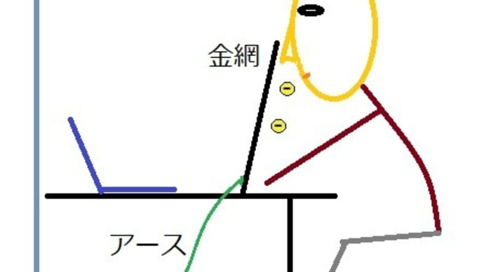 Myエクソソーム