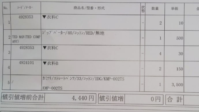 リサイクルショップとちょっとした手直しとやっぱり気に入らない?
