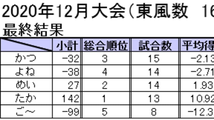 鬼ヅモ同好会