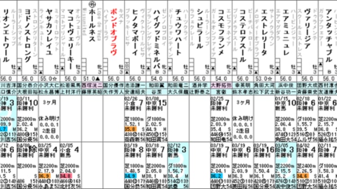 【ボンドオブラヴ】実戦投入で集中力強化を！ 4/16阪神4R・出走確定