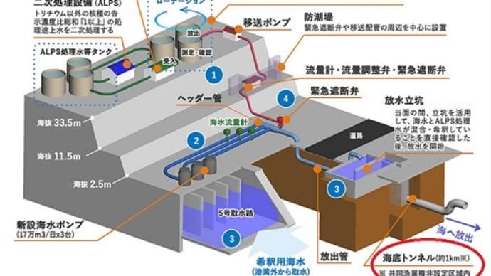 いよいよ放出、情報公開よろしく。