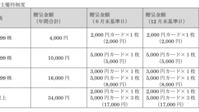 こんなに下がるのか?