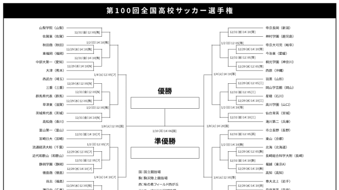 第100回全国高校サッカー選手権