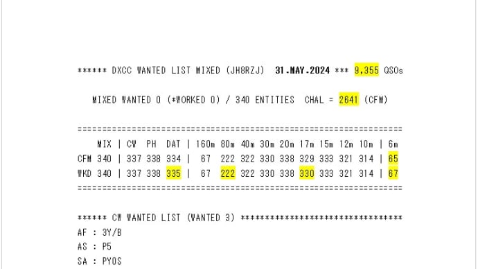 DXCC WANTED LIST (JH8RZJ) 2024.05.31