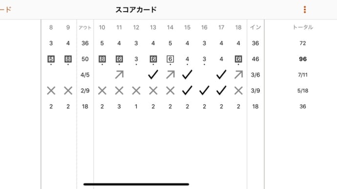 こういうゴルフもあるか