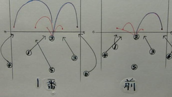 サインプレーを使おう その３ 複雑そうに見えて以外と簡単なサインプレー ウラ技 バレーボール技術 戦術研究会