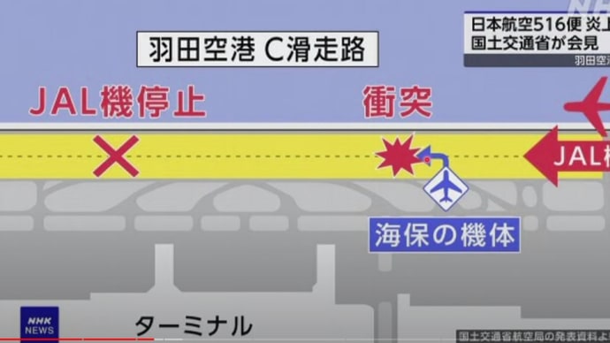 deep過ぎる深田萌絵氏の動画発信★【JAL機衝突】米報道で浮上する日本政府4つの隠ぺい工作。 #海保機長は冤罪 #ありがとう海保 #日本政府に情報公開を求める #宮本元気機長の回復を祈る