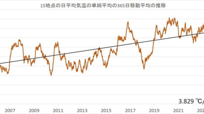 2023年3月4日の日本の気温の平年偏差