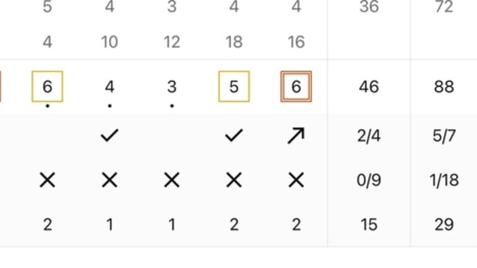 80台だからよしとしましょう