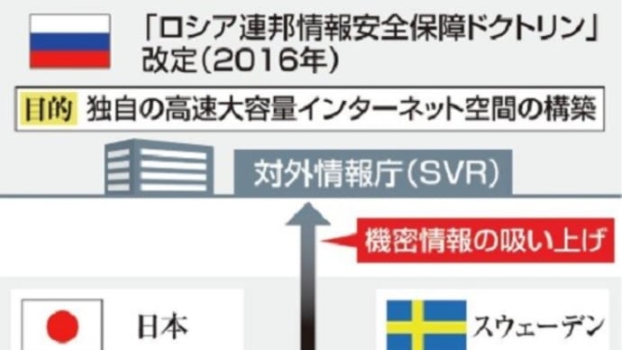 「ソフトバンク」元社員 ロシアへ情報漏洩