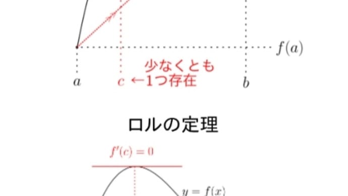 テイラー展開とその定理〜収束半径と剰余項の深い関係