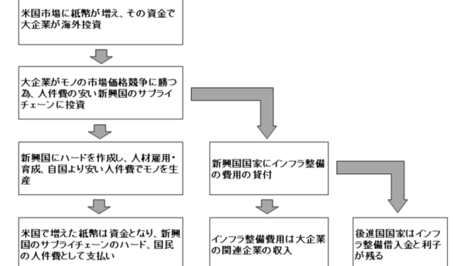 グローバリズムとは何か1~消えた紙幣