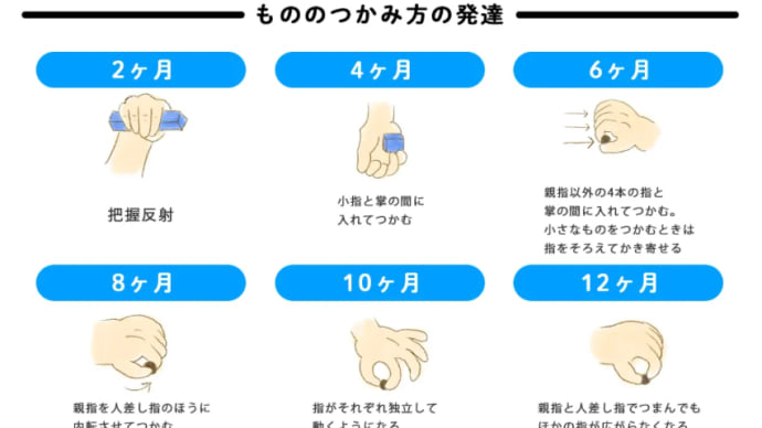 “離乳食の悩み“を解決！