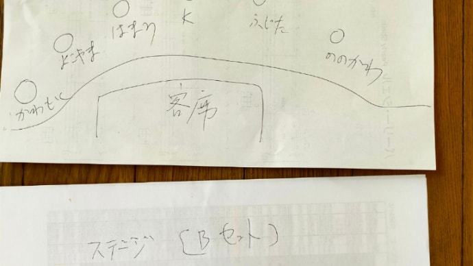 ギター合奏の並び