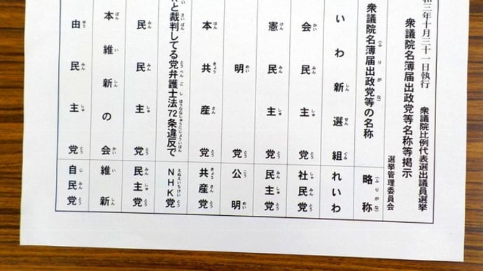 国分寺市の「民主党」票は2781票でした(11/5)