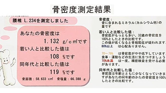 【転んでうれしい（笑）骨密度測定結果】