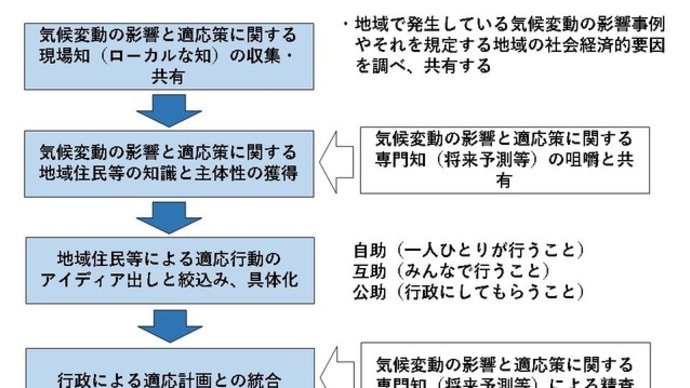 「気候変動の地元学」でこだわりたいこと
