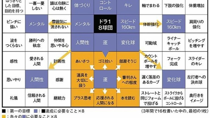 オオタニさんと夢ノート