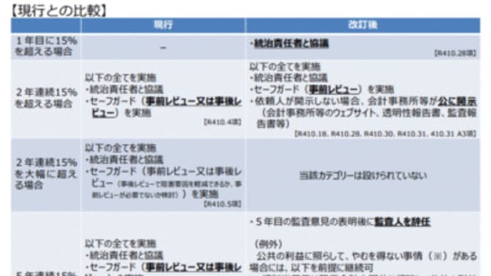 倫理委員会（2021年８月11日）の議事要旨等の公表について（日本公認会計士協会）