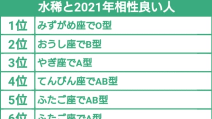 相性診断