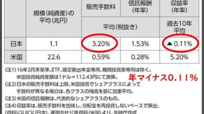 手を出してはいけないもの。それは金融機関が勧める商品!?