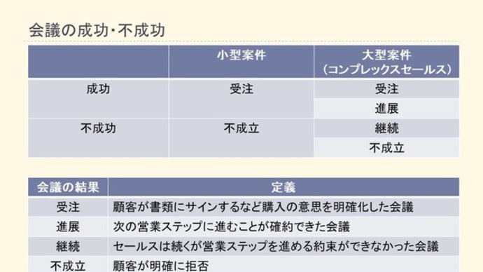 理詰めの営業 / 会議設計：仕切る会議 - 成功した会議とは