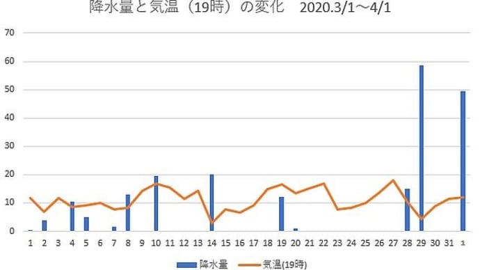 ゲンジボタルの幼虫上陸