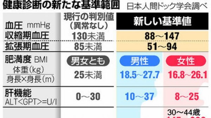 コレステロールは人体に必要(金に忖度しデーターを)4-2