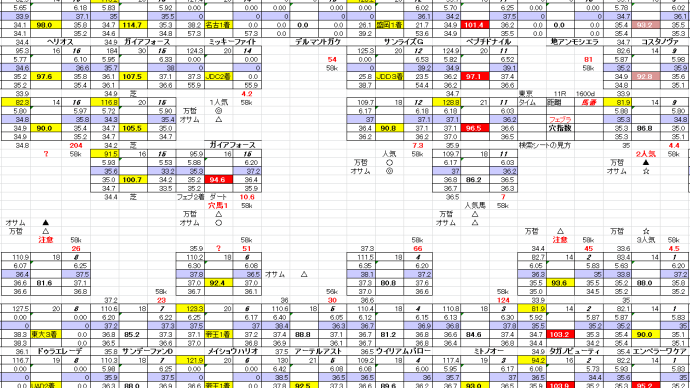 フェブラリーS 2月 23日 東京競馬 11R お宝馬券 穴馬検索シート 穴馬指南するよ