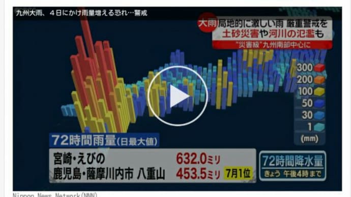 いつもの安倍晋三一味の【人工気象】九州大雨、2019年7月４日にかけ雨量増える恐れ【災害級の雨】政権の危機の時は必ず人工豪雨、人工台風、人工地震がやってくる！九州南部3県で55万世帯以上に避難勧告！