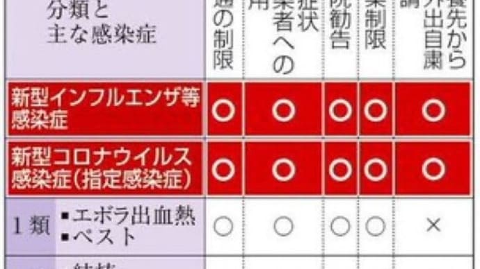 新型コロナは、子供の1型糖尿病に関わっていますのでね。