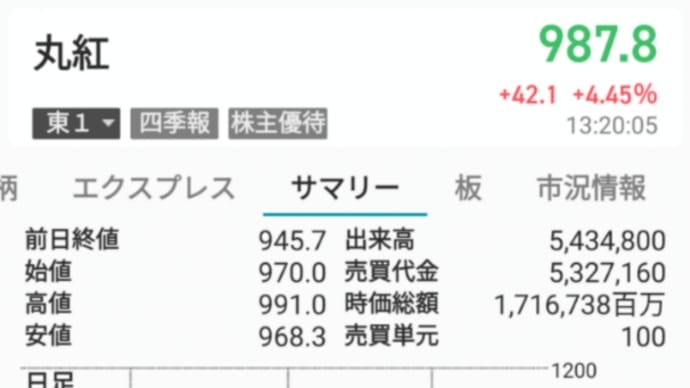 8002 丸紅　利確（+4,000円）