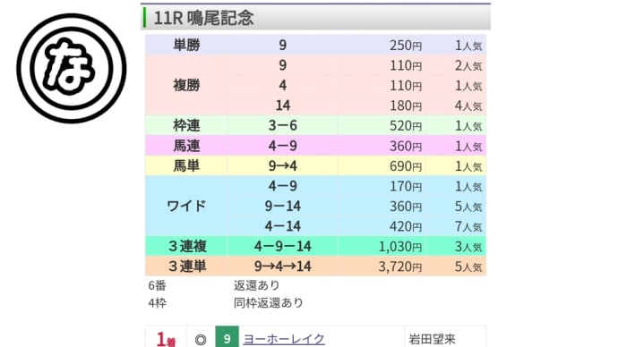 泣き笑い一喜一憂、鳴尾記念
